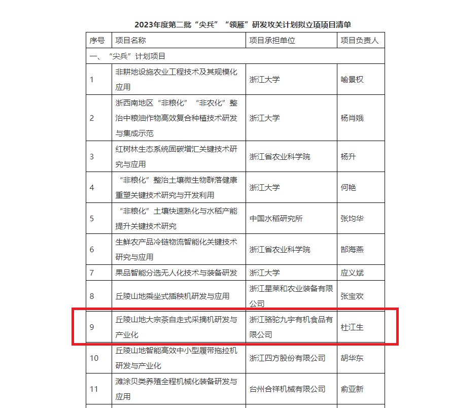 重磅！尊龙凯时(中国)人生就是搏!集团子公司项目获2023年度省“尖兵”“领雁”研发攻关计划立项